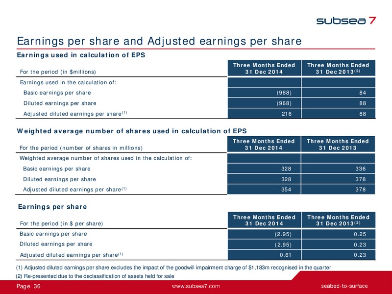 FULL YEAR 2014 EARNINGS CALL – Subsea 7 Sa – slide 35