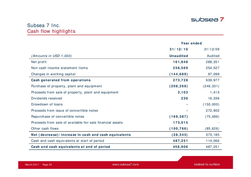 MARCH 2011 INVESTOR PRESENTATION – Subsea 7 Sa – slide 34