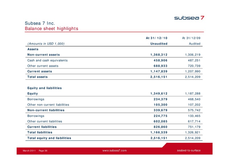 MARCH 2011 INVESTOR PRESENTATION – Subsea 7 Sa – slide 35