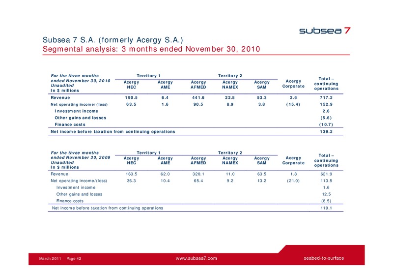 MARCH 2011 INVESTOR PRESENTATION – Subsea 7 Sa – slide 41