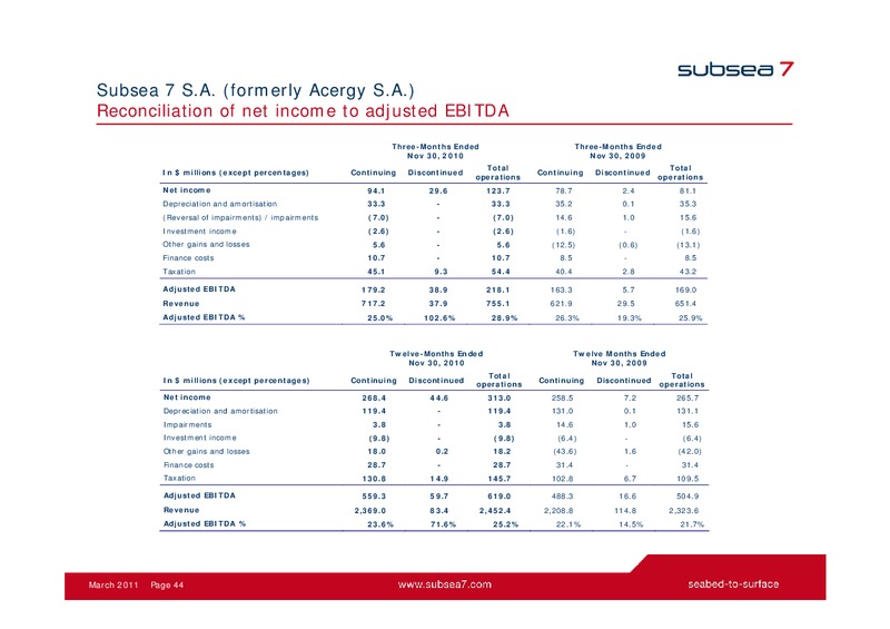 MARCH 2011 INVESTOR PRESENTATION – Subsea 7 Sa – slide 43
