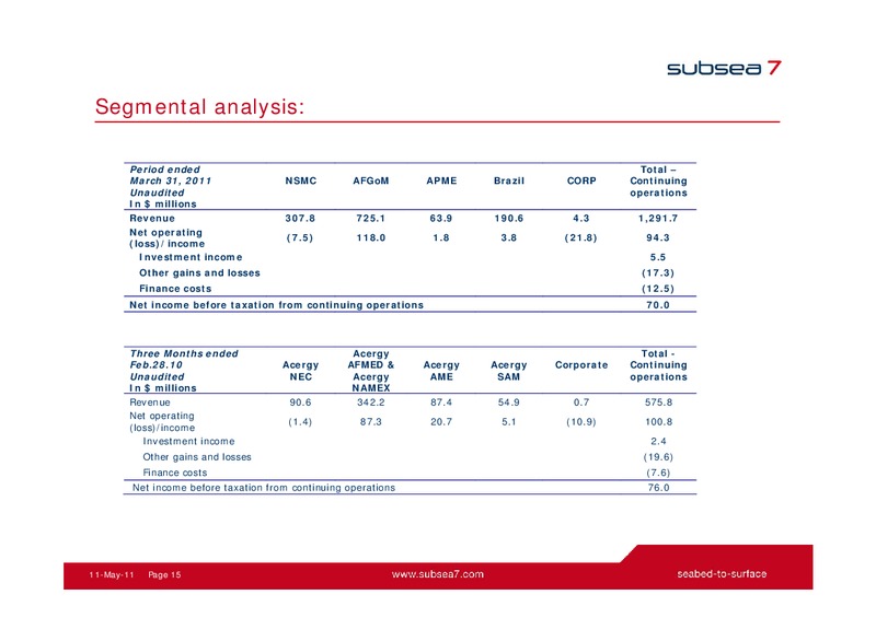 Q1 2011 EARNINGS CALL – Subsea 7 Sa – slide 14