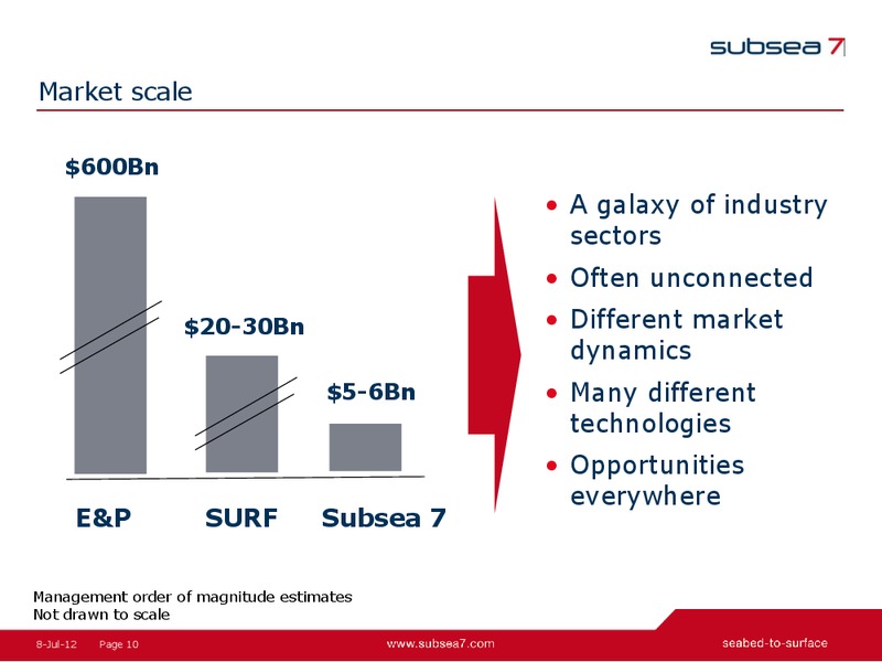 SEVEN BOREALIS FIELDTRIP – Subsea 7 Sa – slide 10