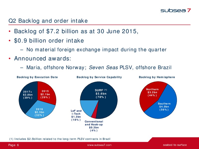 Earnings Presentation Q@ 2015 – Subsea 7 Sa – slide 5