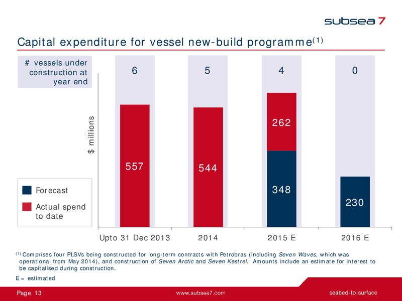 Earnings Presentation Q@ 2015 – Subsea 7 Sa – slide 12