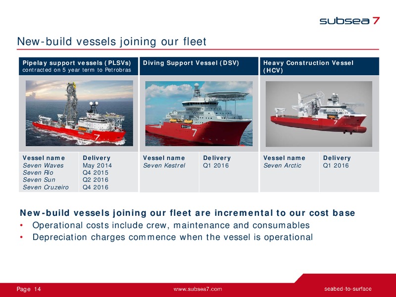 Earnings Presentation Q@ 2015 – Subsea 7 Sa – slide 13