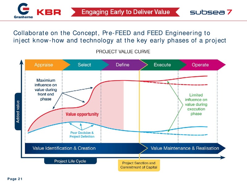 Earnings Presentation Q@ 2015 – Subsea 7 Sa – slide 20