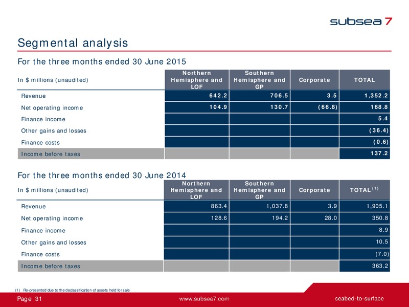 Earnings Presentation Q@ 2015 – Subsea 7 Sa – slide 30