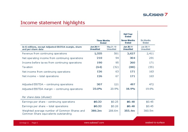 Q2 2011 EARNINGS CALL – Subsea 7 Sa – slide 5