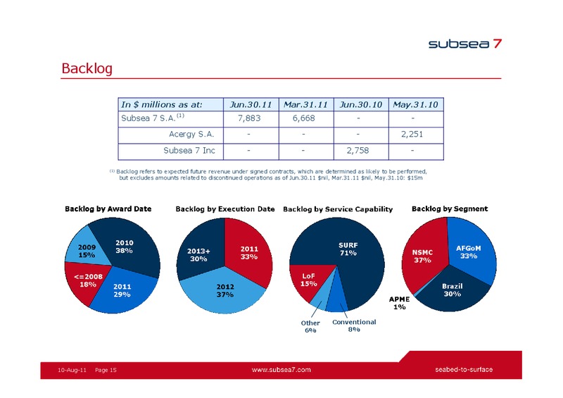 Q2 2011 EARNINGS CALL – Subsea 7 Sa – slide 14