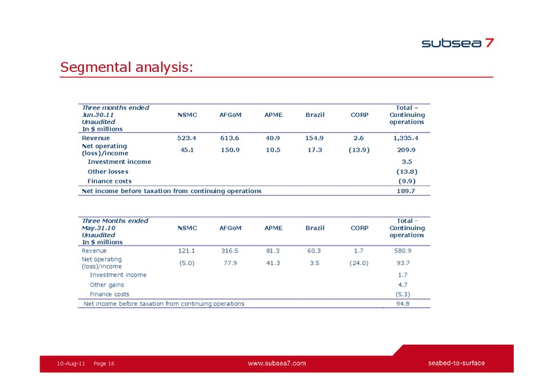 Q2 2011 EARNINGS CALL – Subsea 7 Sa – slide 15