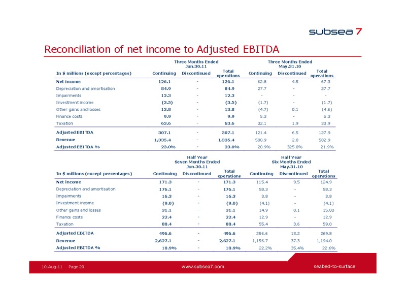Q2 2011 EARNINGS CALL – Subsea 7 Sa – slide 19