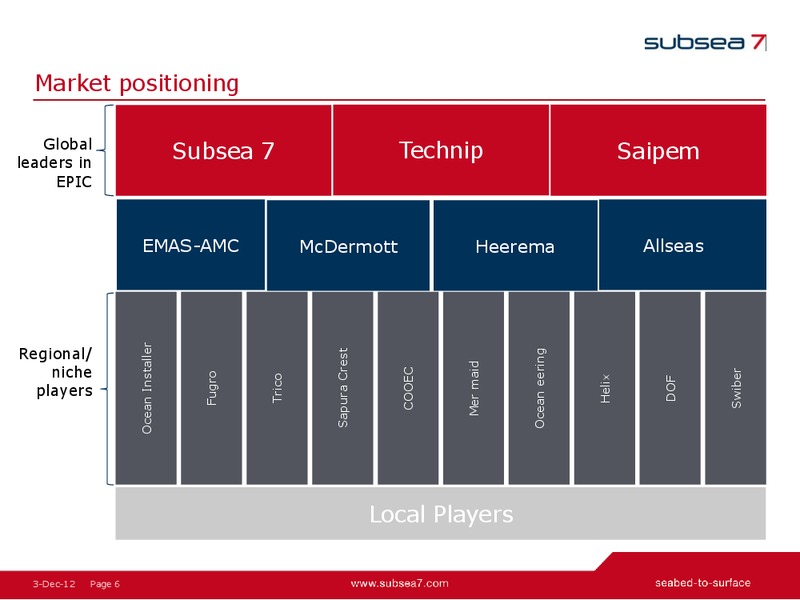 BARCLAYS NEW YORK CONFERENCE – Subsea 7 Sa – slide 5