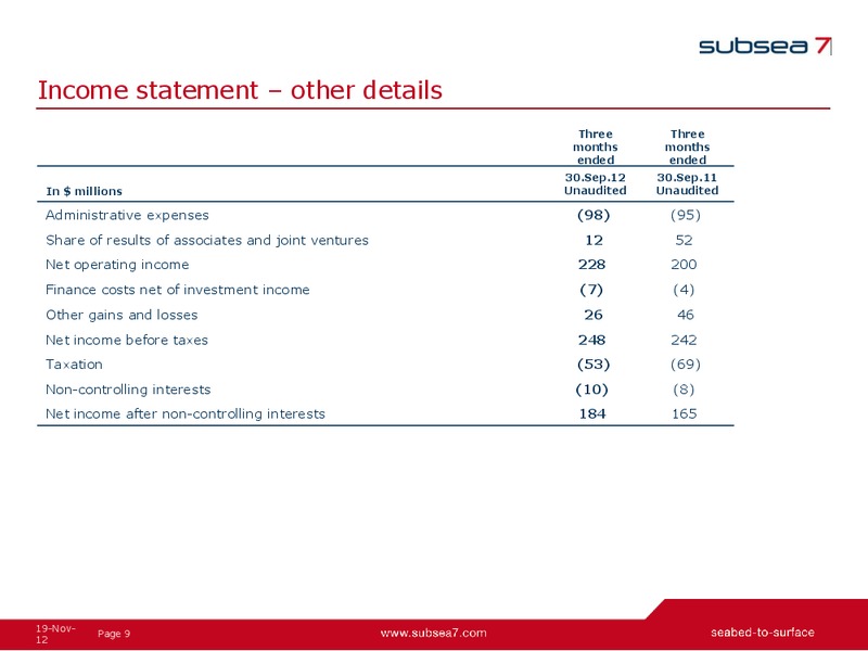 Q3 2012 EARNINGS CALL – Subsea 7 Sa – slide 8