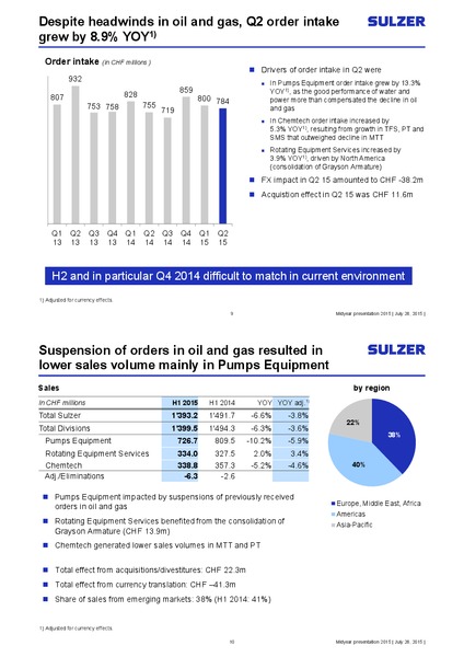 Investor Presentation – Sulzer – slide 5