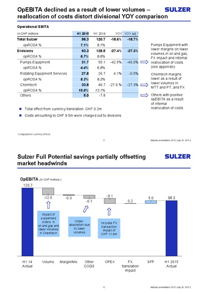 Investor Presentation – Sulzer – slide 6