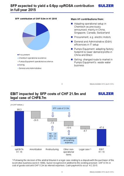 Investor Presentation – Sulzer – slide 7