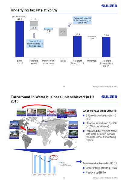Investor Presentation – Sulzer – slide 8