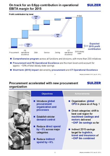 Investor Presentation – Sulzer – slide 11
