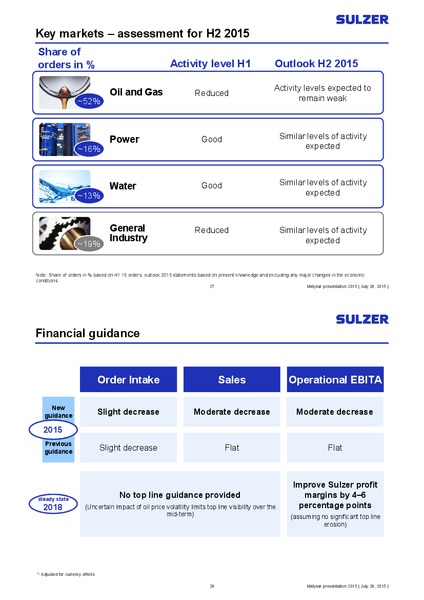 Investor Presentation – Sulzer – slide 14