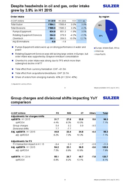 Investor Presentation – Sulzer – slide 16