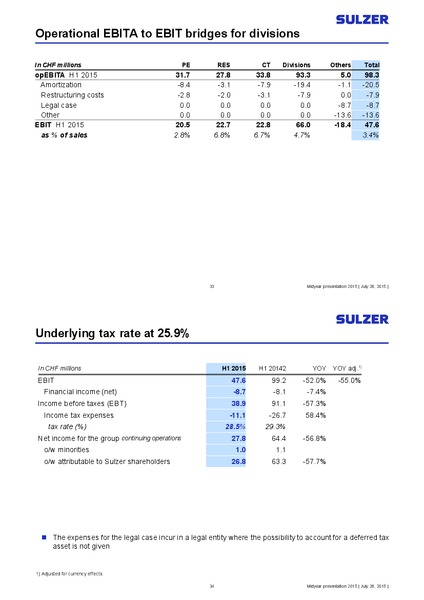Investor Presentation – Sulzer – slide 17