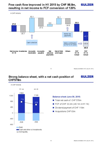 Investor Presentation – Sulzer – slide 18
