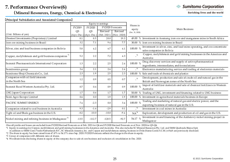 4Q 2020 Earnings Presentation – Sumitomo Corp – slide 26