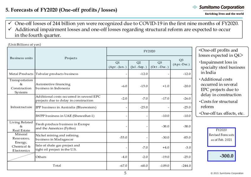 Quarterly Results for FY2020 – Sumitomo Corp – slide 6