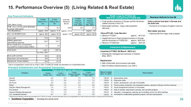 Quarterly Results for FY2021 – Sumitomo Corp – slide 24