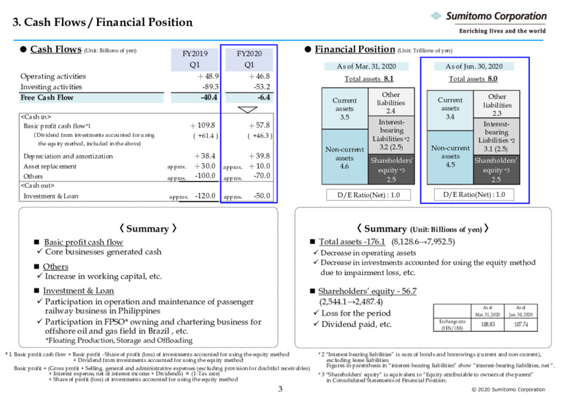 Three Months Ended June 2020 – Sumitomo Corp – slide 4