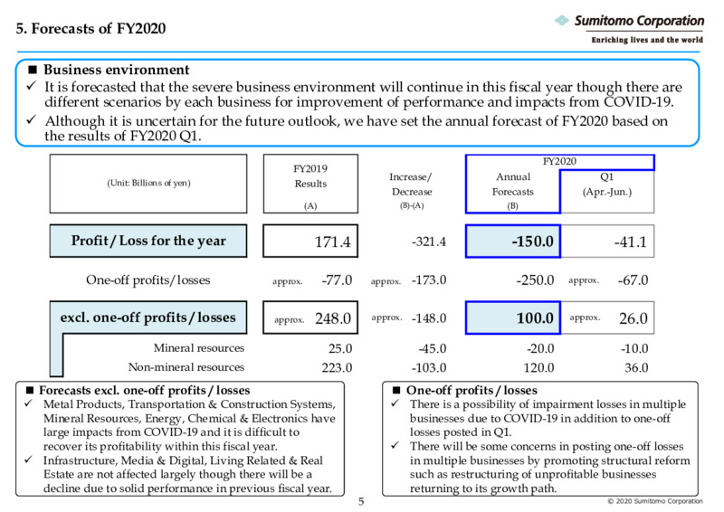 Three Months Ended June 2020 – Sumitomo Corp – slide 6