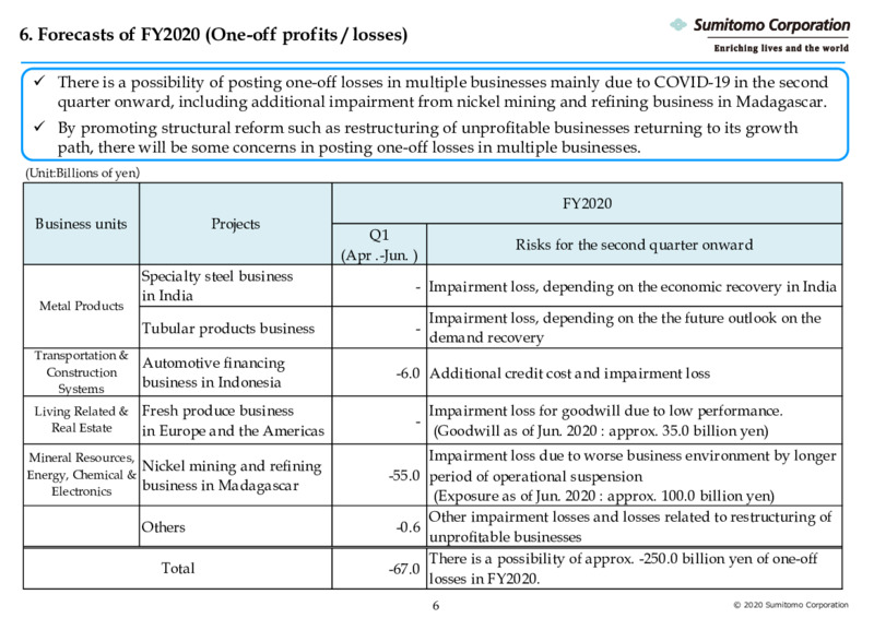 Three Months Ended June 2020 – Sumitomo Corp – slide 7