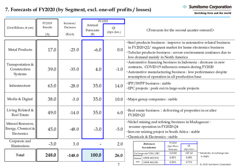 Three Months Ended June 2020 – Sumitomo Corp – slide 8