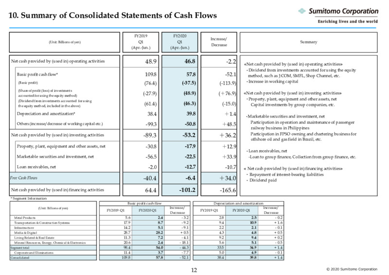 Three Months Ended June 2020 – Sumitomo Corp – slide 13