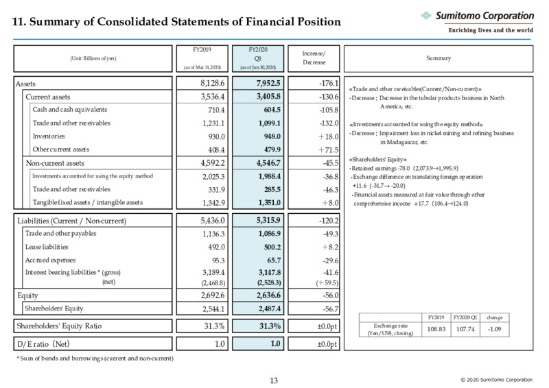 Three Months Ended June 2020 – Sumitomo Corp – slide 14