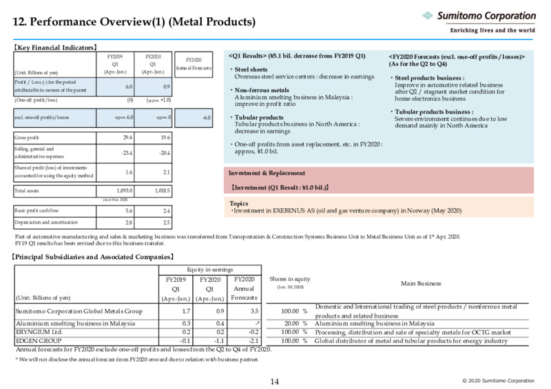 Three Months Ended June 2020 – Sumitomo Corp – slide 15