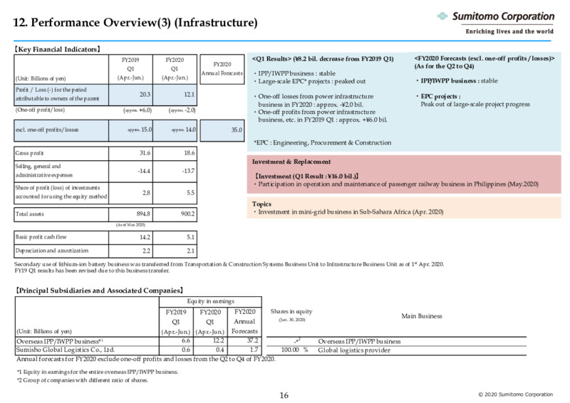 Three Months Ended June 2020 – Sumitomo Corp – slide 17
