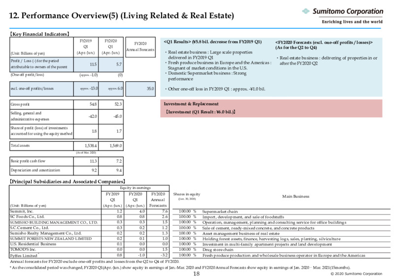 Three Months Ended June 2020 – Sumitomo Corp – slide 19
