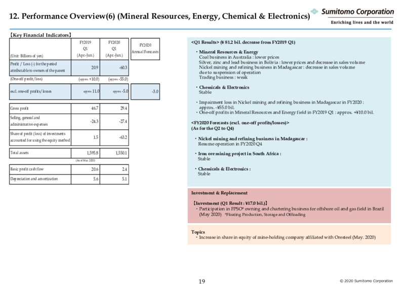Three Months Ended June 2020 – Sumitomo Corp – slide 20