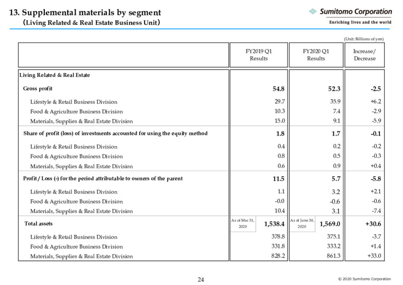 Three Months Ended June 2020 – Sumitomo Corp – slide 25