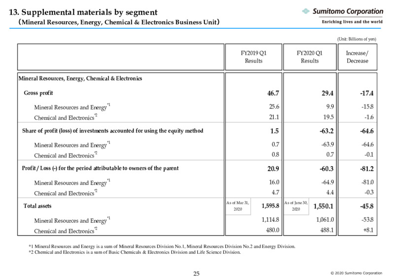 Three Months Ended June 2020 – Sumitomo Corp – slide 26