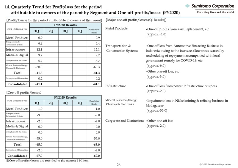 Three Months Ended June 2020 – Sumitomo Corp – slide 27