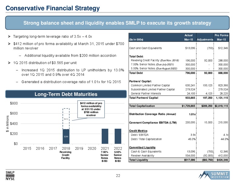 NAPTP MLP Investor Conference – Summit Midstream Partners, Lp – slide 21