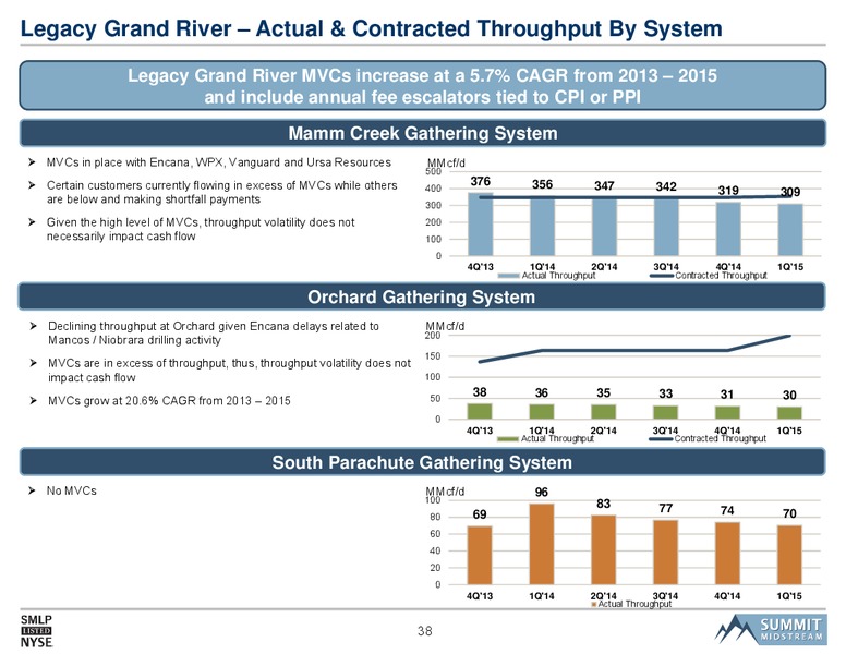 NAPTP MLP Investor Conference – Summit Midstream Partners, Lp – slide 37