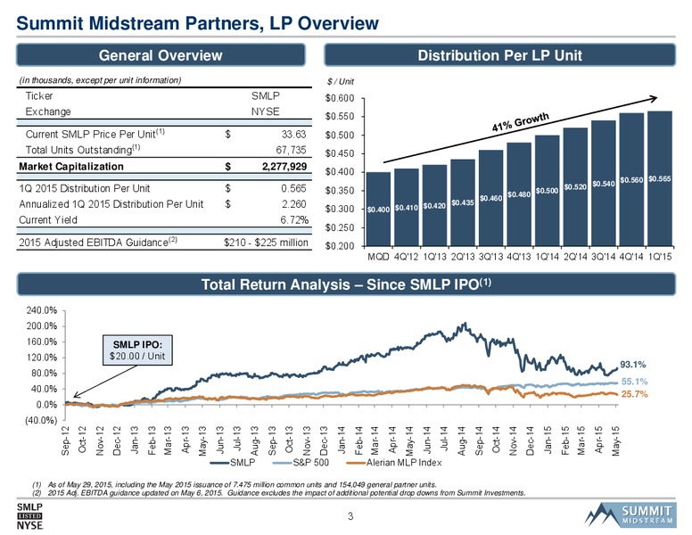 BAML Global Energy & Power Leveraged Finance Conference – Summit Midstream Partners, Lp – slide 2