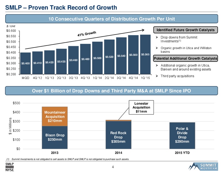 BAML Global Energy & Power Leveraged Finance Conference – Summit Midstream Partners, Lp – slide 3