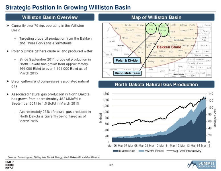 BAML Global Energy & Power Leveraged Finance Conference – Summit Midstream Partners, Lp – slide 31