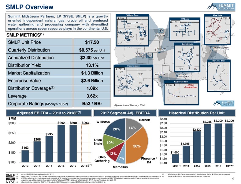 Morgan Stanley Utilities Clean Tech and Midstream Energy – Summit Midstream Partners, Lp – slide 3