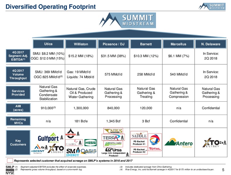 Morgan Stanley Utilities Clean Tech and Midstream Energy – Summit Midstream Partners, Lp – slide 4
